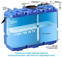 Емкость для полива ПВ 1000 л